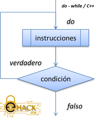 Estructura do / while en C++