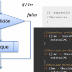 Estructura: If / else en C++