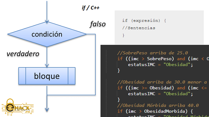 Estructura: If en C++