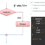 Estructura: If en C++