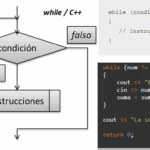 Bucle While – do en C++
