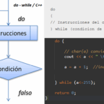Contadores y acumuladores