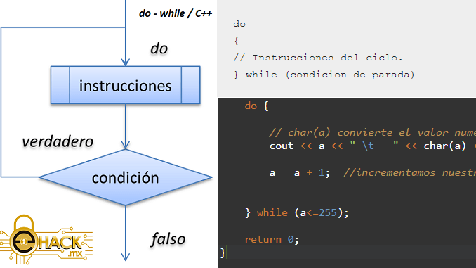 Bucle While – do en C++
