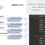 Lenguajes de programación