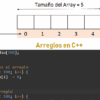 Arrays en C++ – I