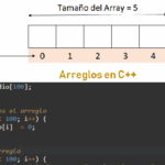 El lenguaje de las computadoras