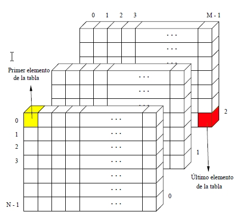 Matriz Tridimensional por Página de C