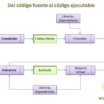 Lenguaje máquina