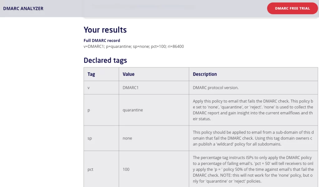 DMARC Analyzer de Mimecast