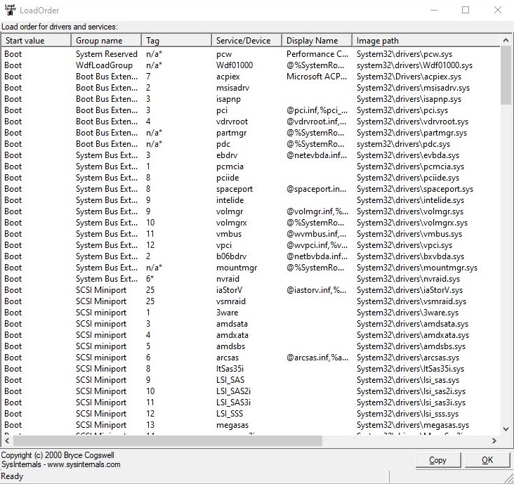 Figura 1 - Load order