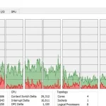 Sync – SysInternals
