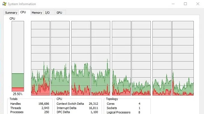 ProcessExplorer – SysInternals