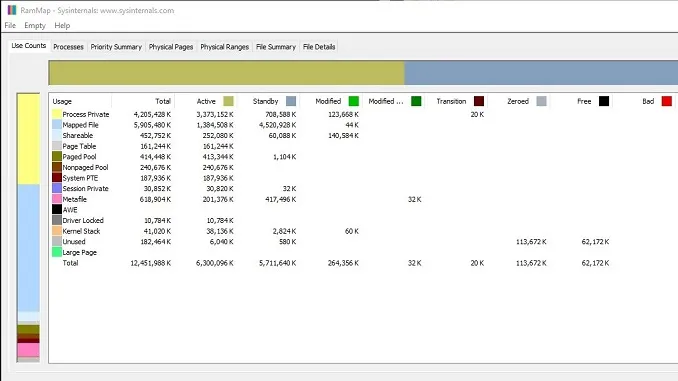 RAMMap – SysInternals
