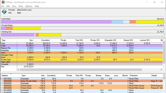 VMMap – SysInternals