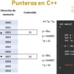 Arrays en C++ – y II
