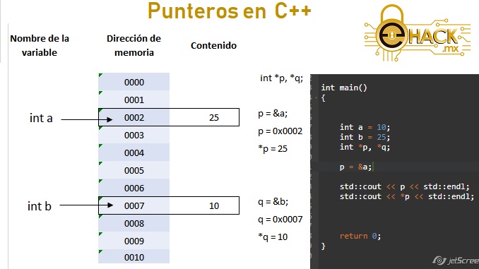 Punteros en C++