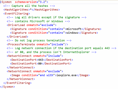 Sysmon Schema
